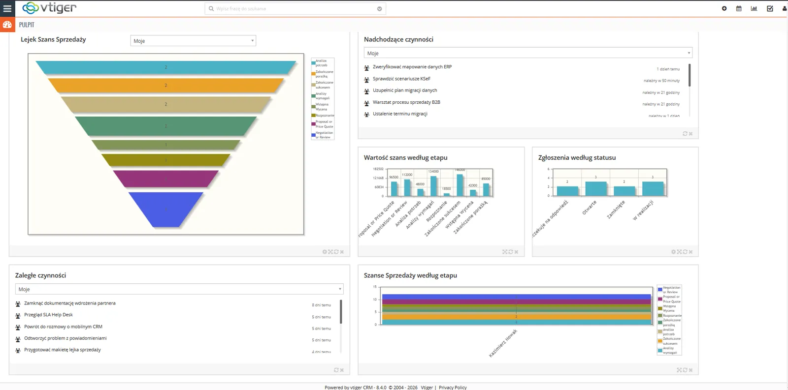 Pulpit Vtiger CRM Open Source z lejkiem sprzedaży, aktywnościami i raportami