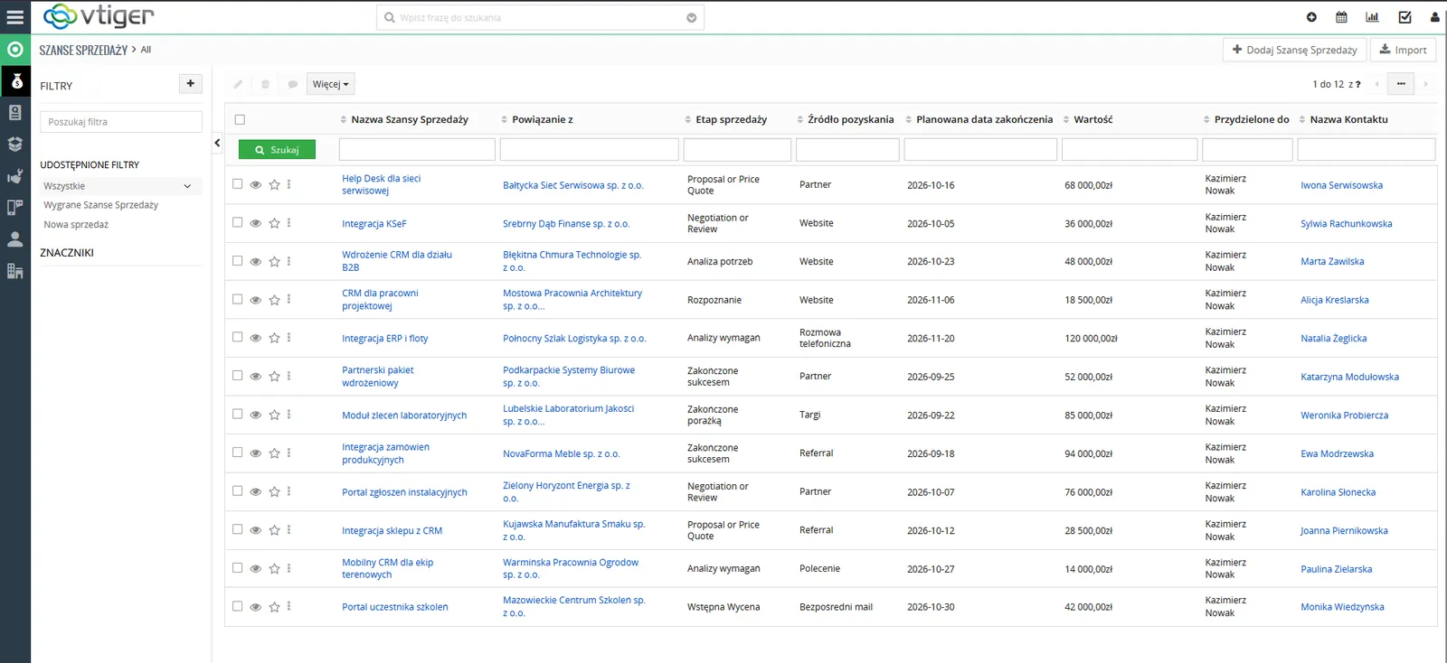 Lista szans sprzedaży w Vtiger CRM z etapami, wartościami i terminami